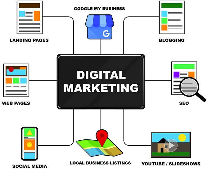DIGITAL MARKETING - INFO GRAPH DIGITAL MARKETING - INFO GRAPH
